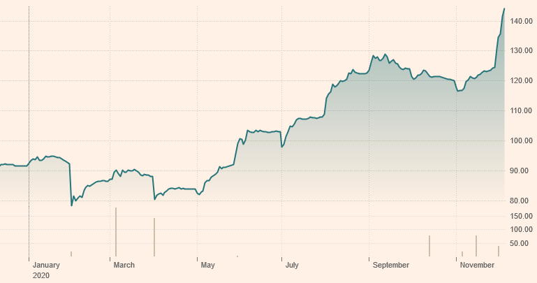 BHP Billiton - Im Fadenkreuz von Private Equity 1218511