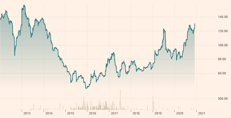 BHP Billiton - Im Fadenkreuz von Private Equity 1217223