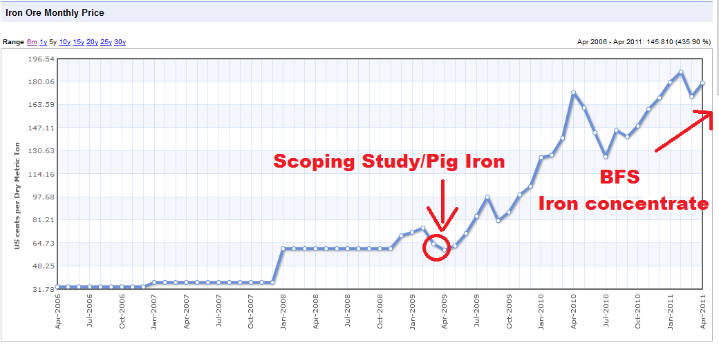 Indo Mines, mehere Giga-Projekte am Laufen 407658
