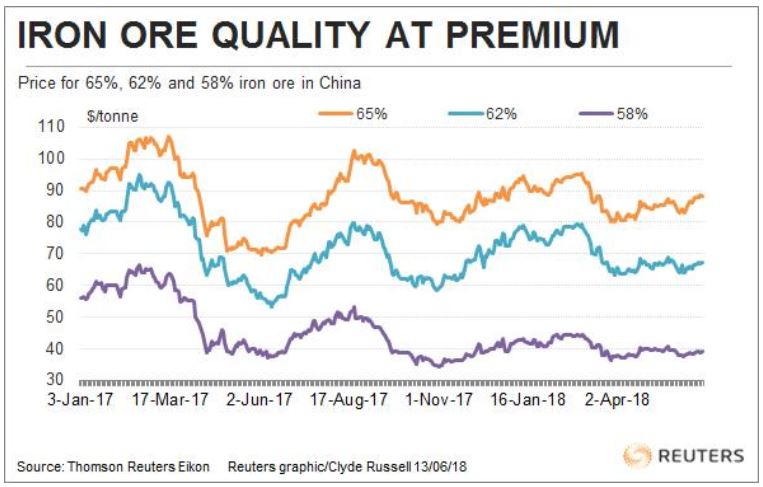 True Val(u)e 1075921
