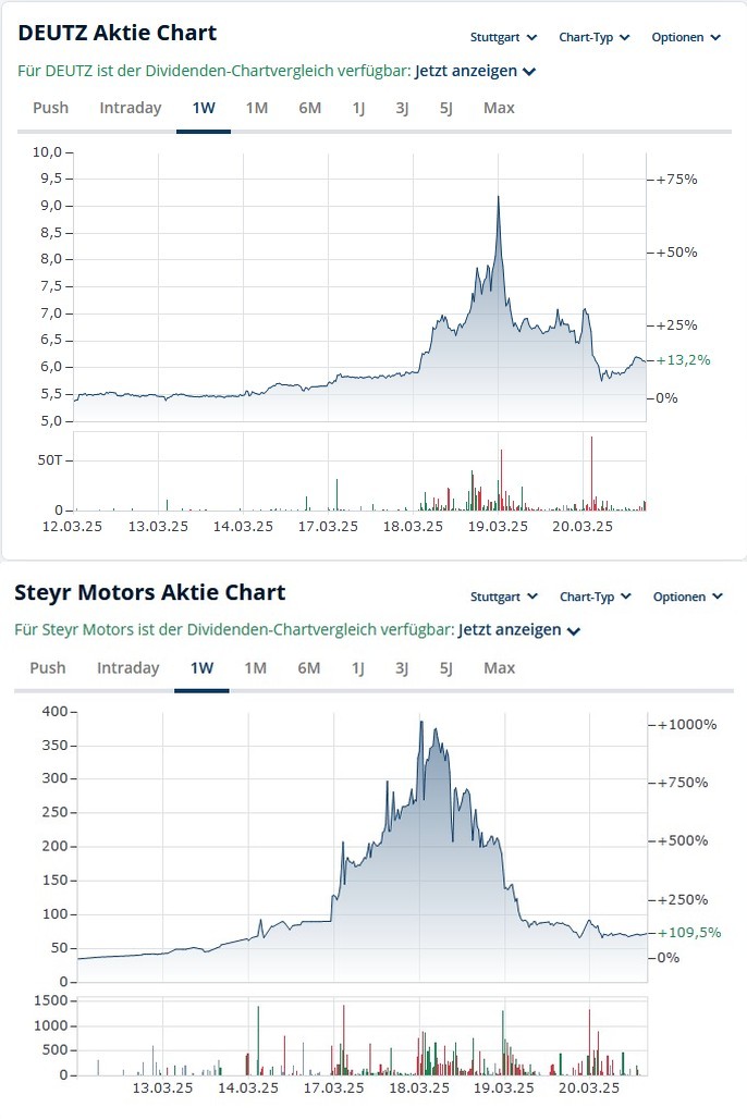wo ist mein Geld geblieben 1475422
