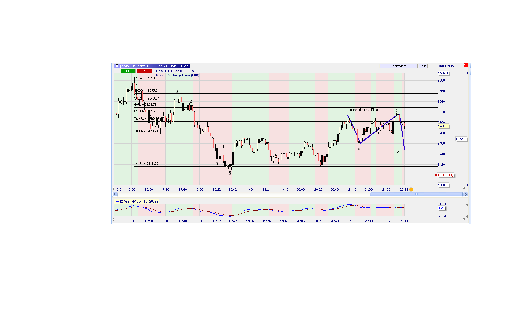 Elliott Wave DAX daily 885553