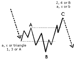 Die Bullen scharren gar nicht mit den Hufen, 211353