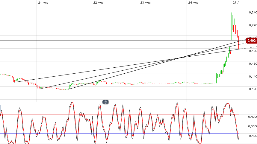 Q-Cells , der Solarzellenriese 532473