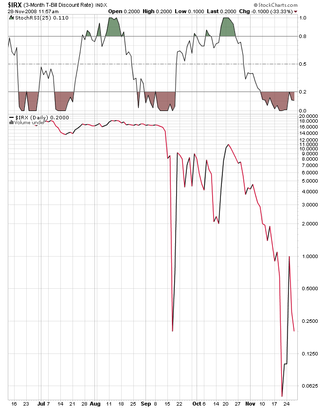 Der Antizykliker-Thread 202539