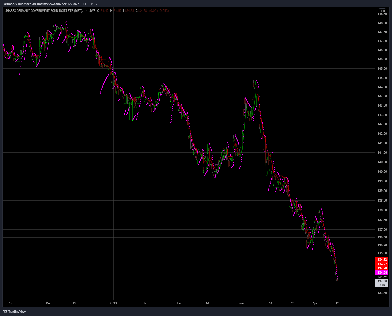 Börse ein Haifischbecken: Trade was du siehst 1309613