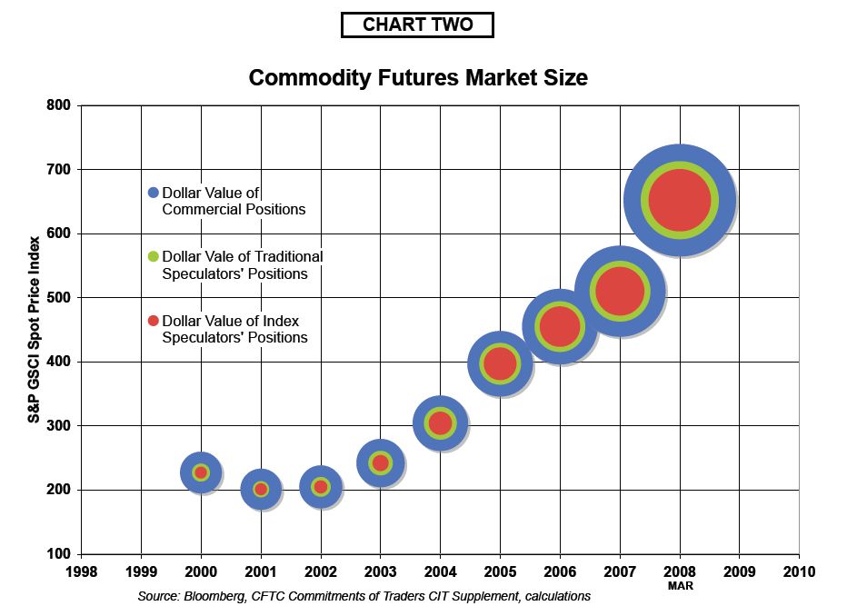 Investmentbängster heuern Öllagerkapzitäten an 170745