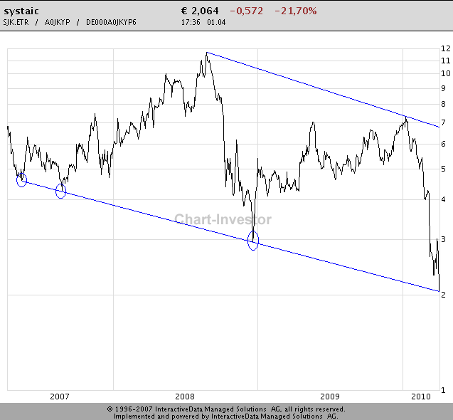 Systaic - Jetzt geht`s los... 311254