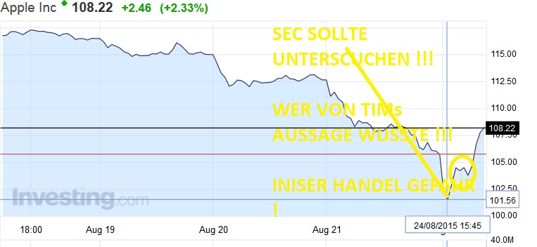 Apple , das erste Billione-MK Unternehmen? 852100