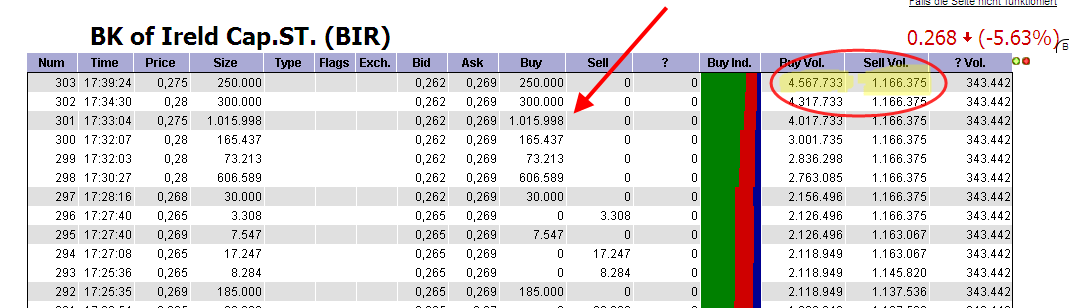 Was meint Ihr, lohnt sich der einstig hier? 398933