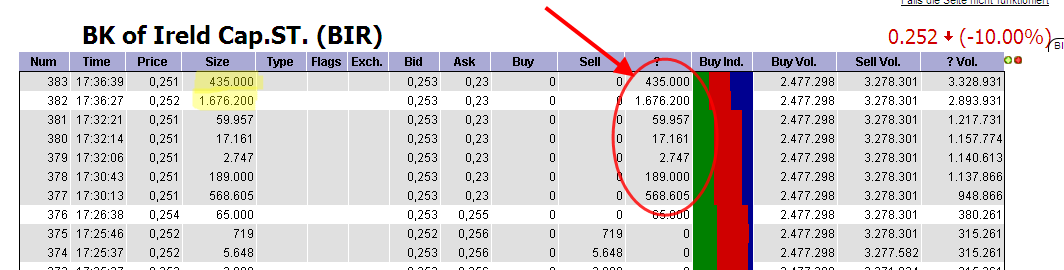 Was meint Ihr, lohnt sich der einstig hier? 399752