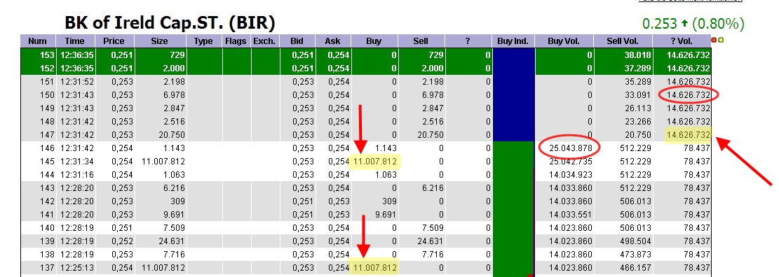 Was meint Ihr, lohnt sich der einstig hier? 400049
