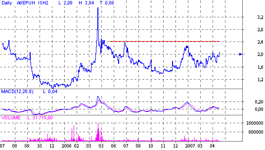 Intershop könnte 2007 die Überraschung des Jahres 96424