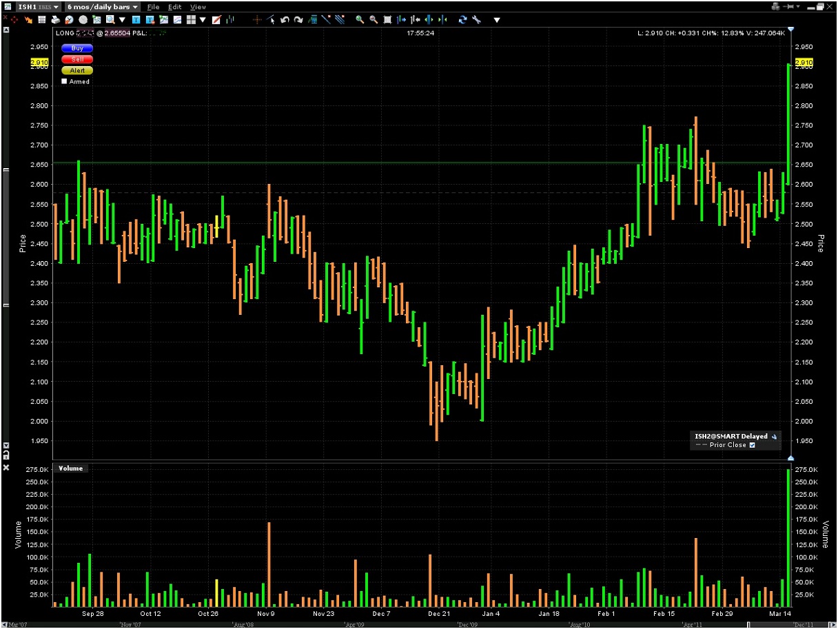 Intershop Communications - Investment-Chance 2.0 493387