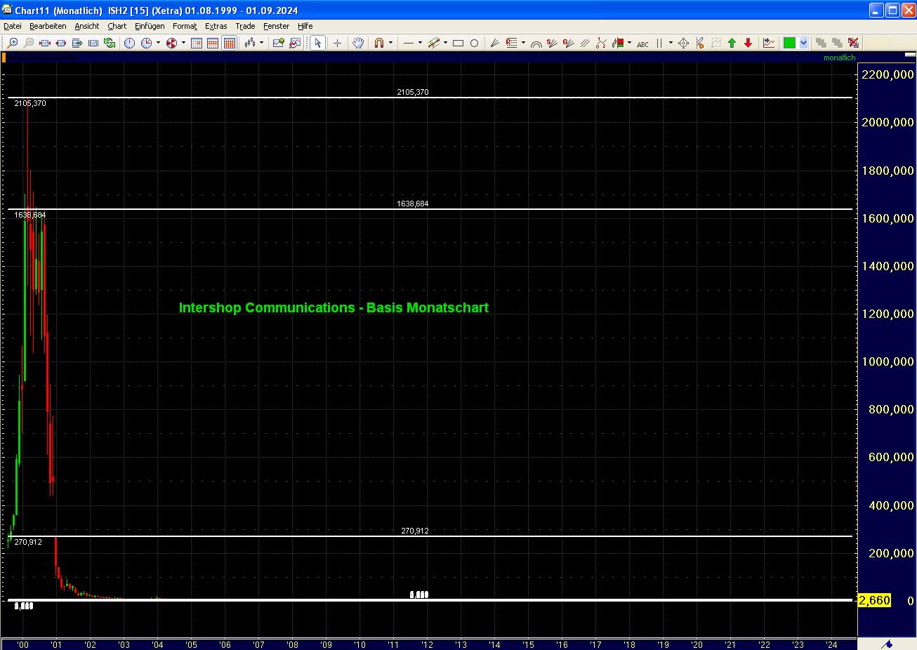 Intershop Communications - Investment-Chance 2.0 486820