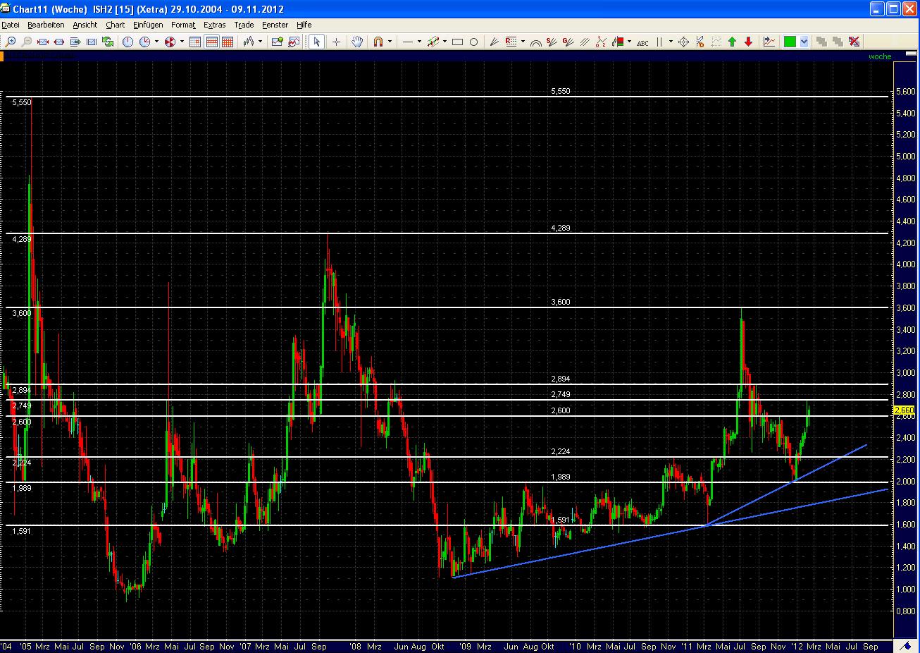 Intershop Communications - Investment-Chance 2.0 486816