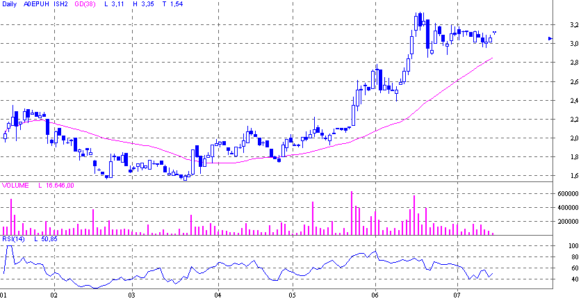  Intershop 1.04.2007 Ein neues Zeitalter beginnt 108795