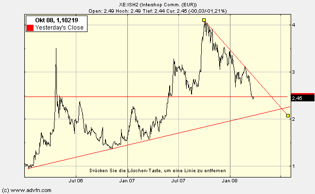 Intershop vor NEUBEWERTUNG ! 156745