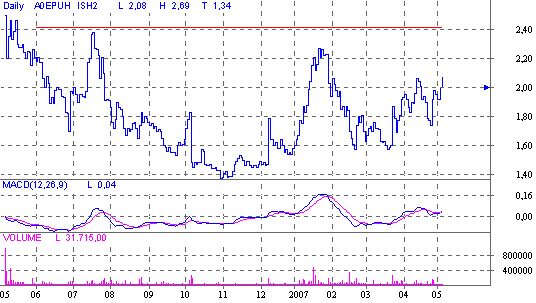 Intershop könnte 2007 die Überraschung des Jahres 96426