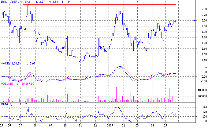  Intershop 1.04.2007 Ein neues Zeitalter beginnt 99434