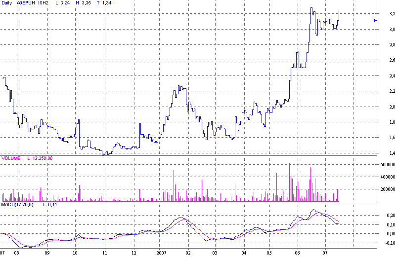  Intershop 1.04.2007 Ein neues Zeitalter beginnt 109205