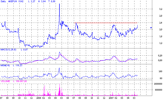  Intershop 1.04.2007 Ein neues Zeitalter beginnt 99439