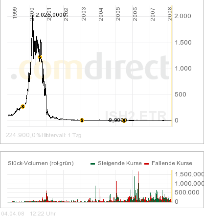 Intershop könnte 2007 die Überraschung des Jahres 157790