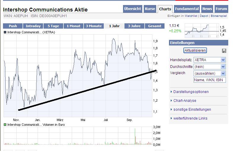 Intershop könnte 2007 die Überraschung des Jahres 270606