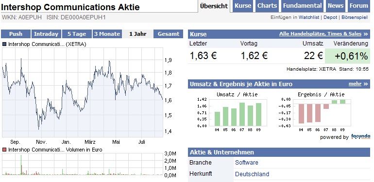 Intershop könnte 2007 die Überraschung des Jahres 338908
