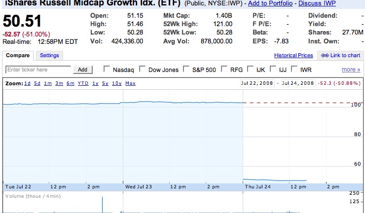 Das Bärengebrüll wird schon wieder lauter, 176645