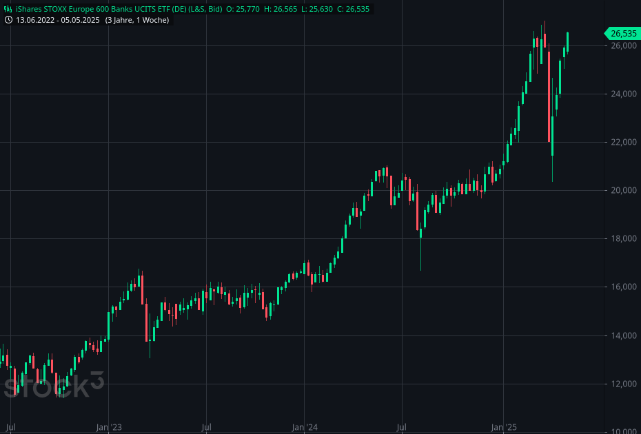 2025-QV-GDAXi-DJ-GOLD-EURUSD-JPY 1481099