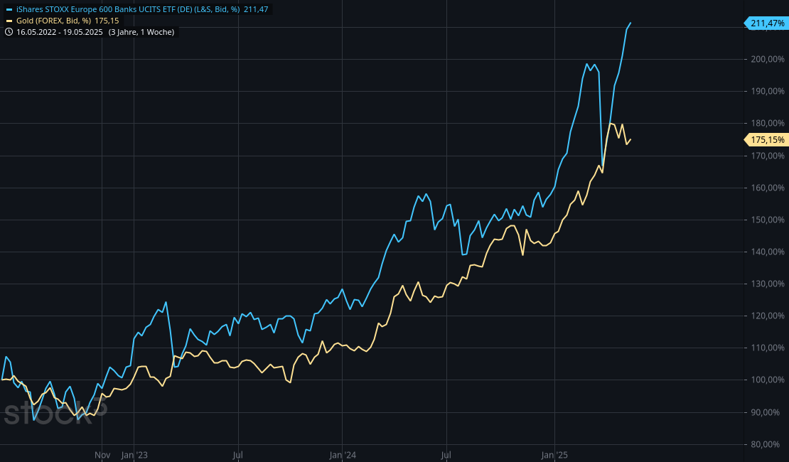 2025-QV-GDAXi-DJ-GOLD-EURUSD-JPY 1482178