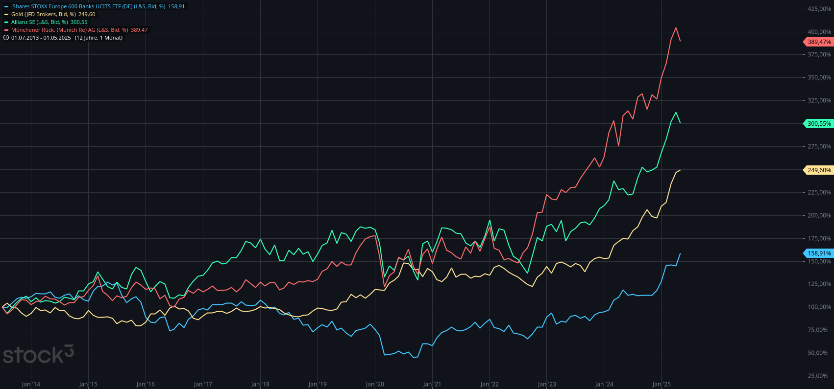Wenn das Gold redet, dann schweigt die Welt! 1482393