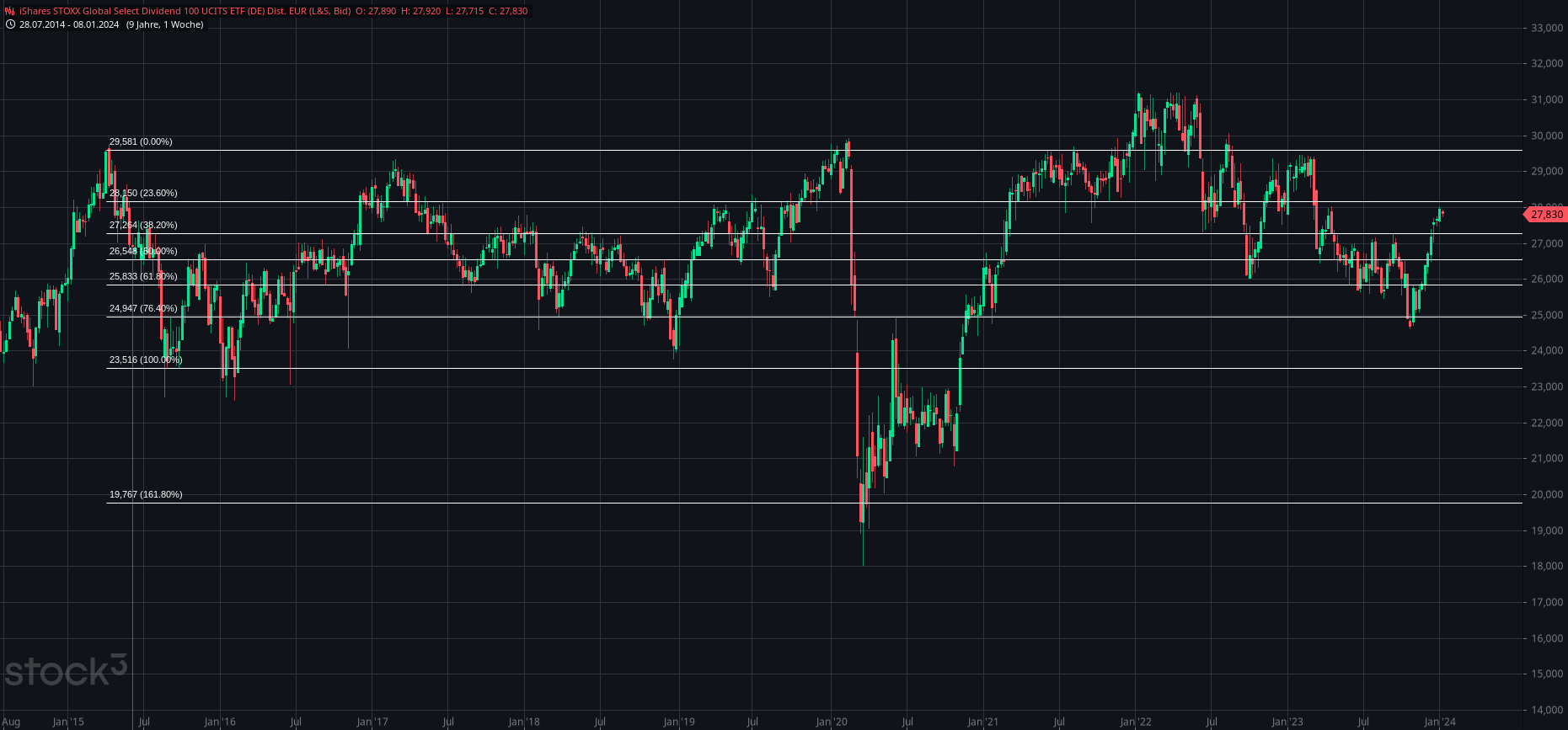 2024-QV-GDAXi-DJ-GOLD-EURUSD-JPY 1406547