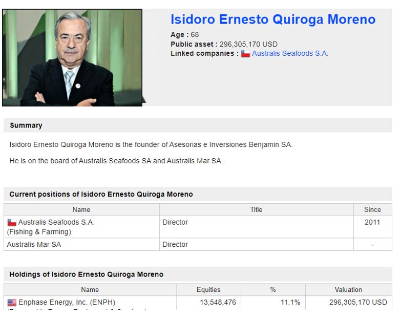 Enphase energy voll unter Strom 1154006