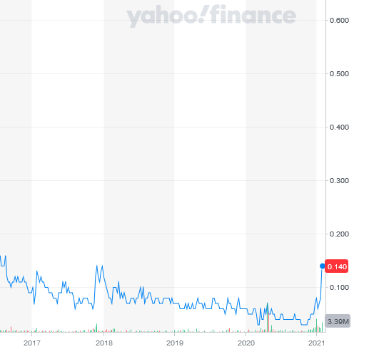ISIGN MEDIA (ca. 19 Mio cap) 1231190