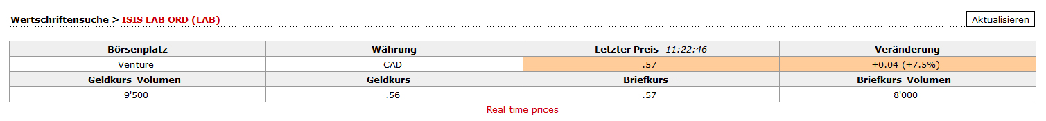Hat ISIS LAB CORP. das Potential für Größe? 699126
