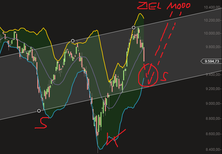 QuoVadisDax - das Original - Nachfolgethread 781502
