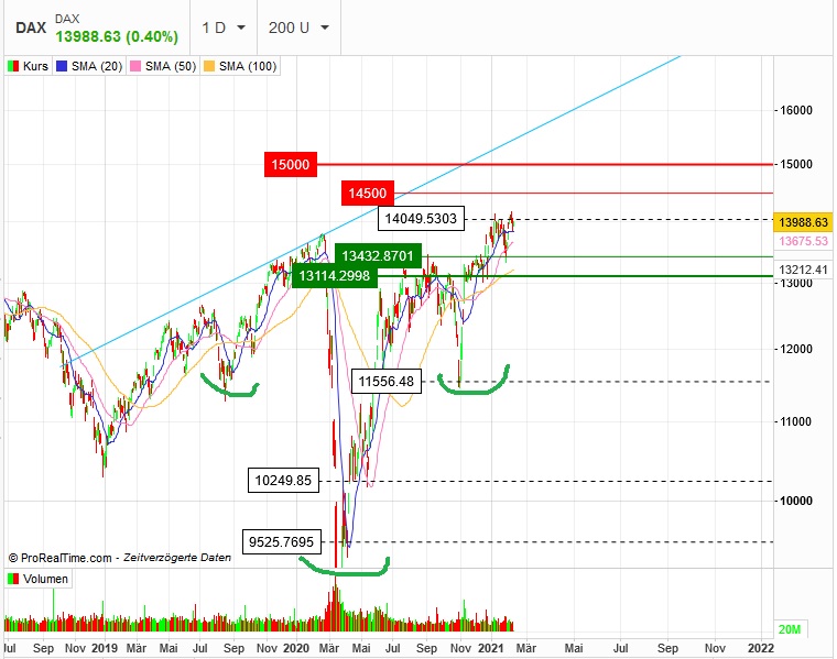 Börse ein Haifischbecken: Trade was du siehst 1232715