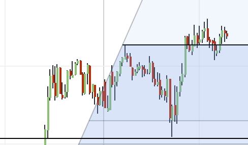 Börse ein Haifischbecken: Trade was du siehst 1238898