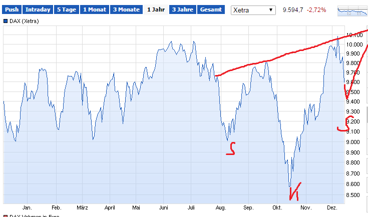 QuoVadisDax - das Original - Nachfolgethread 781501