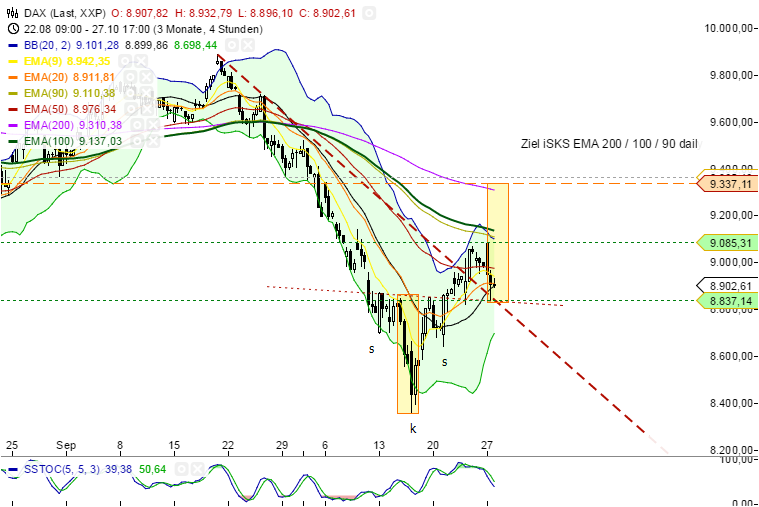 QuoVadisDax - das Original - Nachfolgethread 768855
