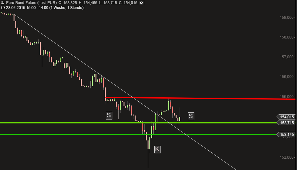 QuoVadisDax - das Original - Nachfolgethread 823919