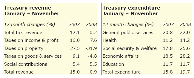 Island Thread 214874