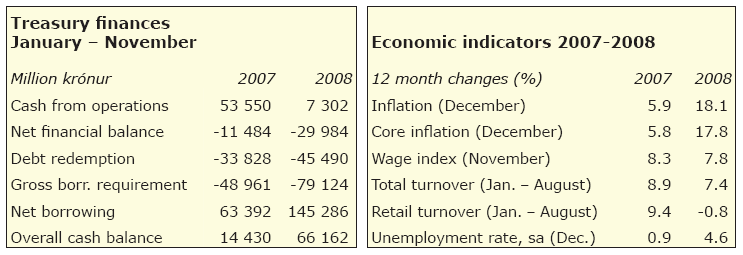 Island Thread 214882