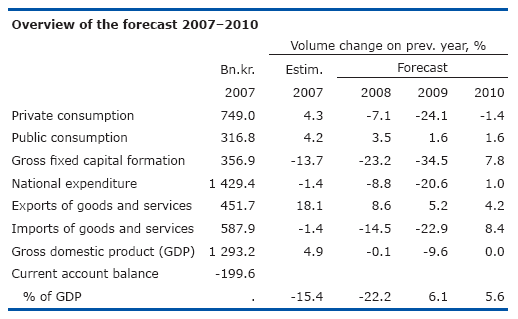 Island Thread 214886