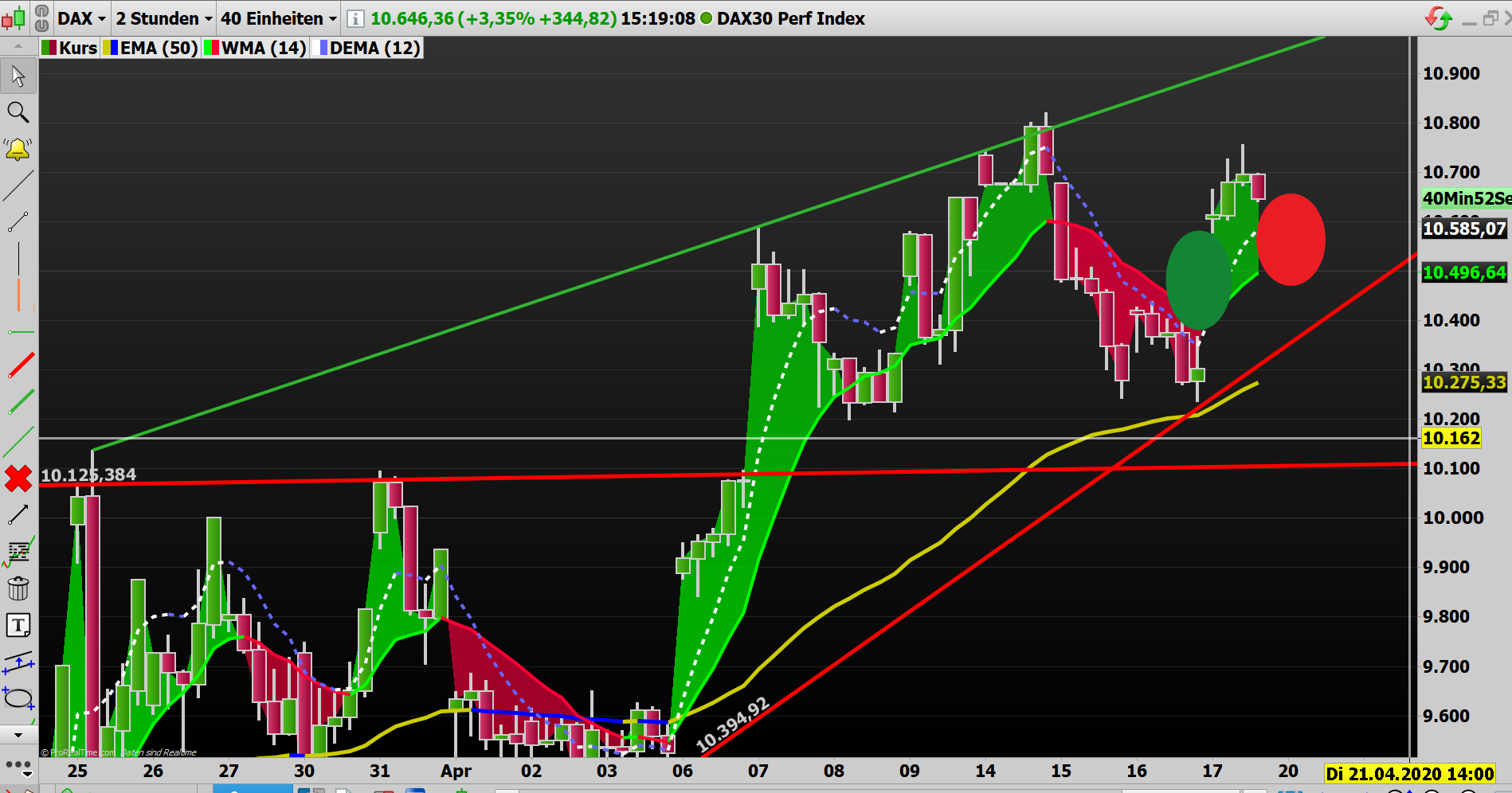 2020 QV-GDAXi-DJ-GOLD-EURUSD-JPY 1173041
