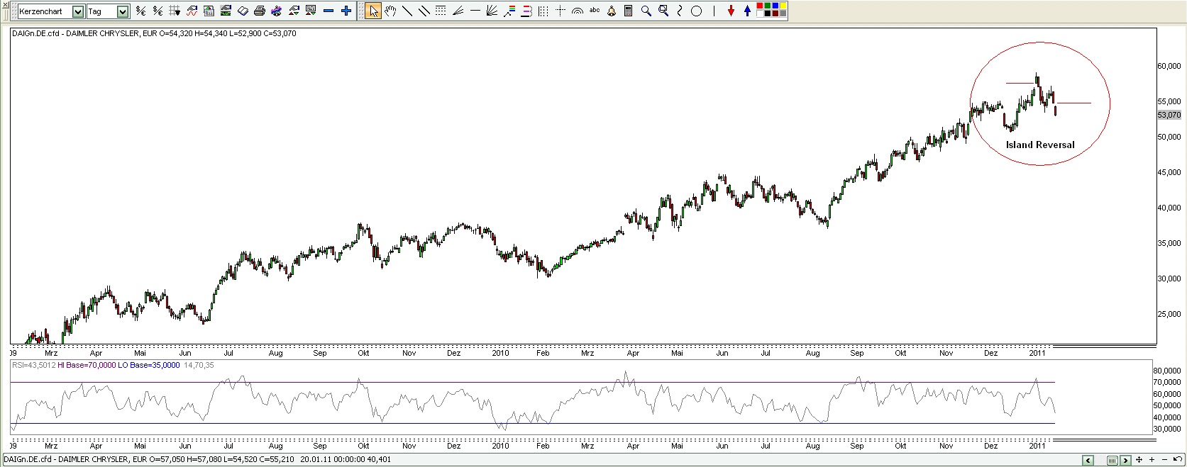 Quo Vadis Dax 2011 - All Time High? 376961