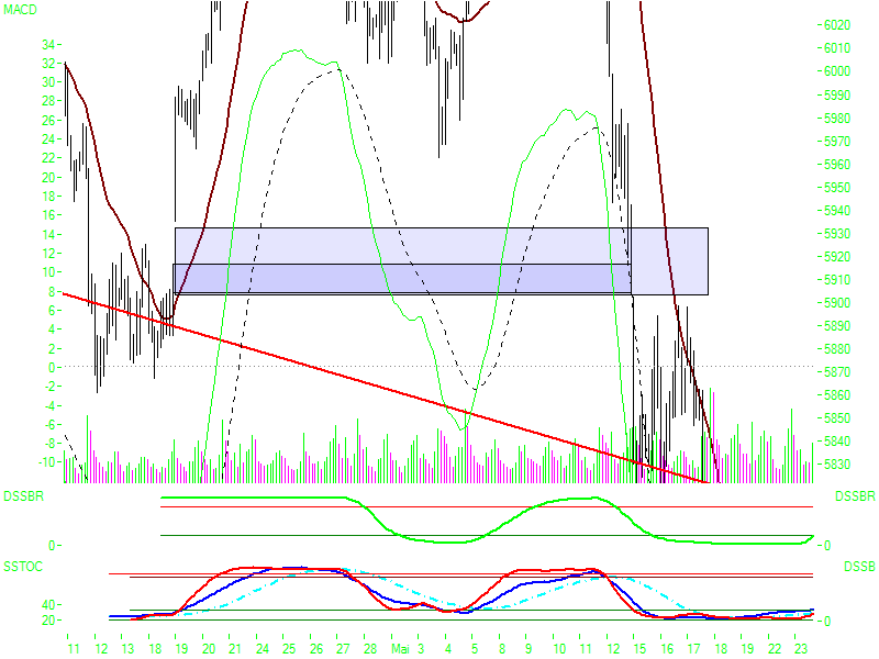 ▶ TTT-Team: Dienstag, 12.09.2006 56560