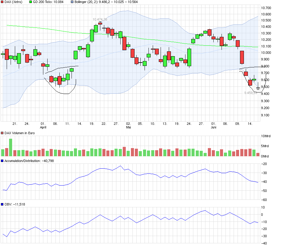 QuoVadisDax - das Original - Nachfolgethread 920911